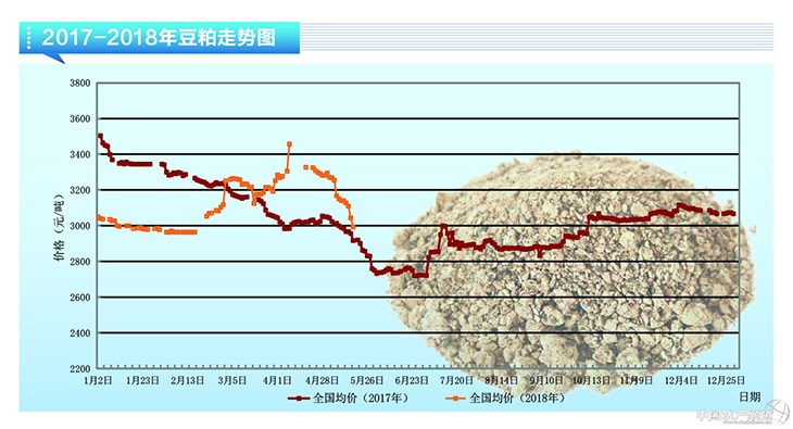 豆粕：中美谈判引关注　内外走势疲弱